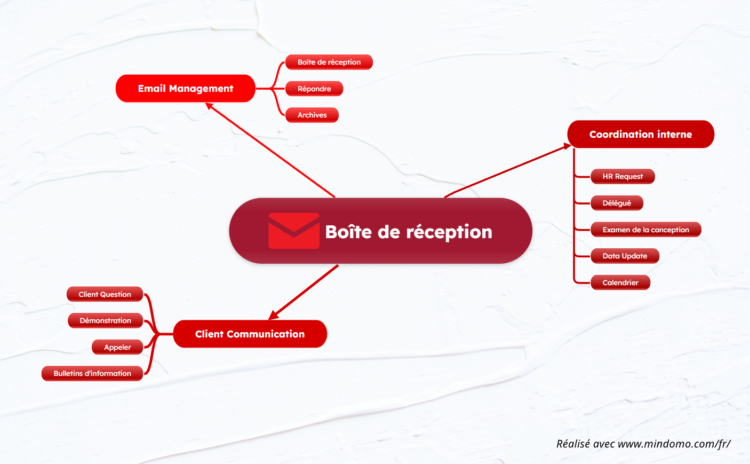 apprenez à visualiser vos données pour mieux comprendre, décider et booster votre productivité grâce à des outils simples et puissants