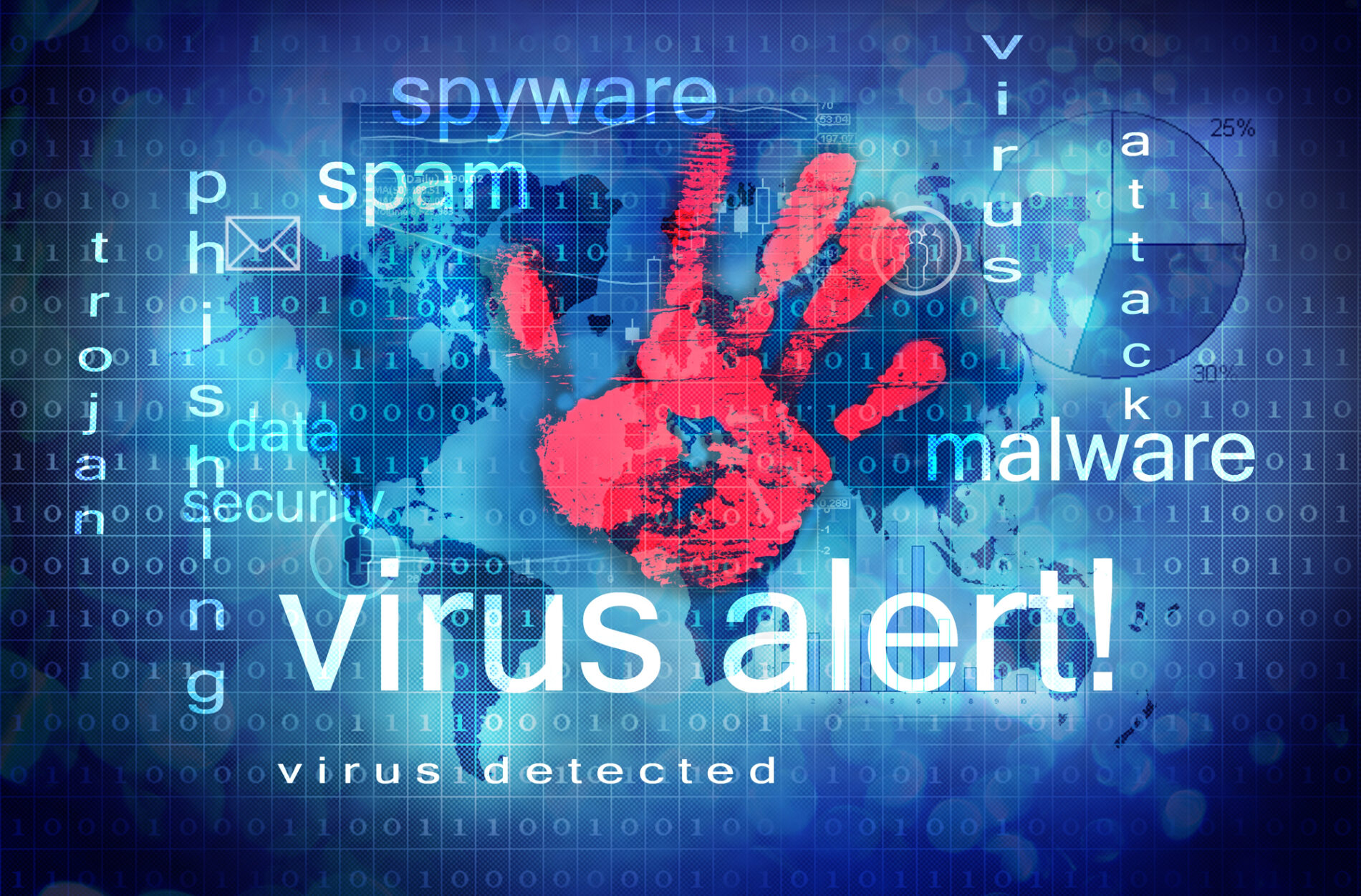 Spyware Ransomware Virus, malware, spyware, ransomware : différences